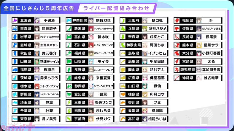 にじさんじ】東京は月ノ美兎、静岡はリゼ、三重は周央サンゴ……ファン