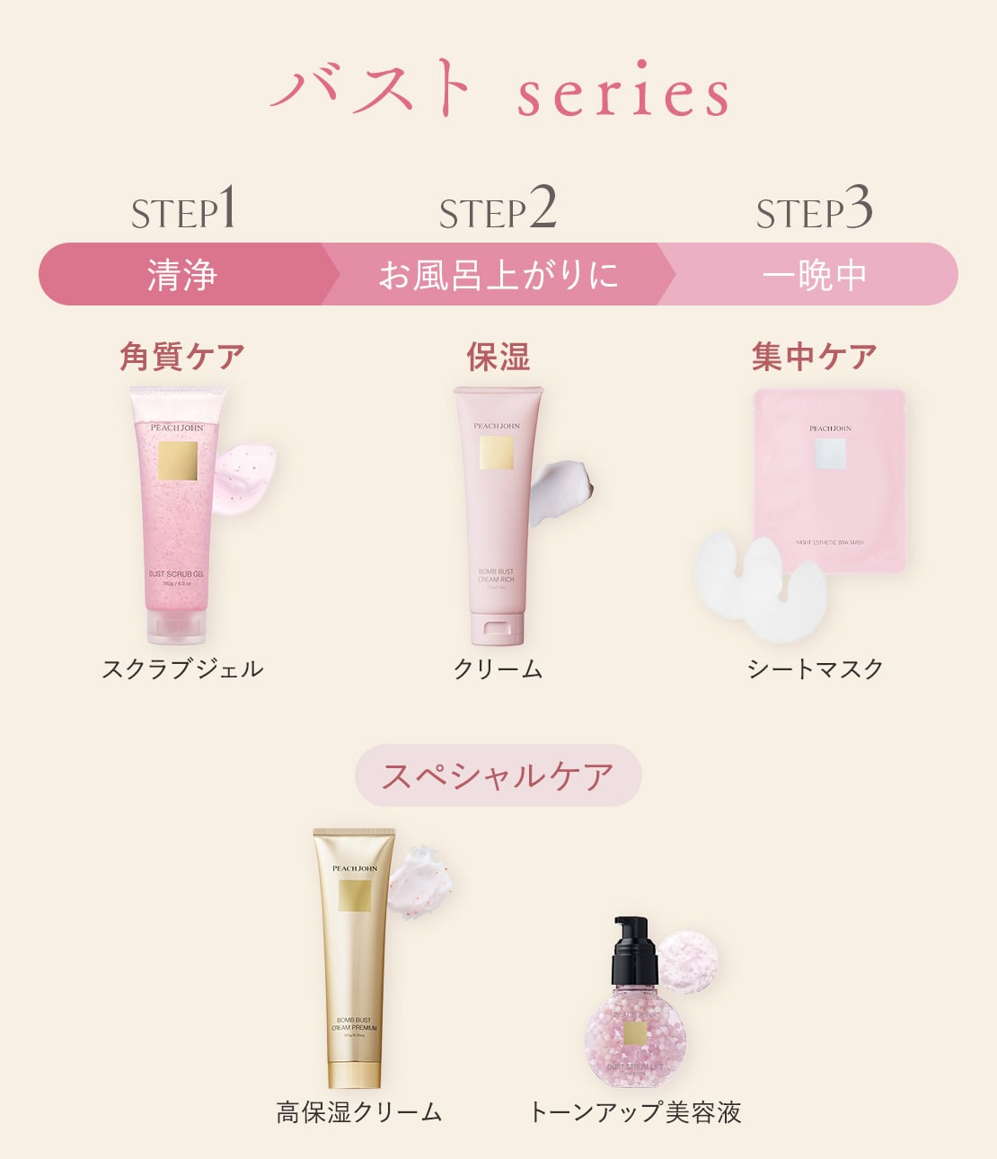 ボムバストクリーム リッチ(- セダクティブフラワー): PEACH JOHN