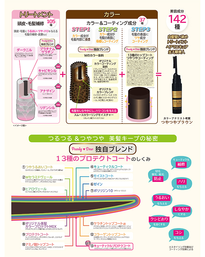 パーリーデュー [ pearlydew ] オフィシャルサイト│山口眞未子