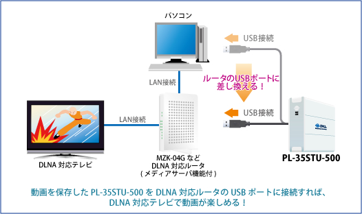 外付けハードディスク｜USB2.0接続 3.5インチシリアルATA対応 外付け