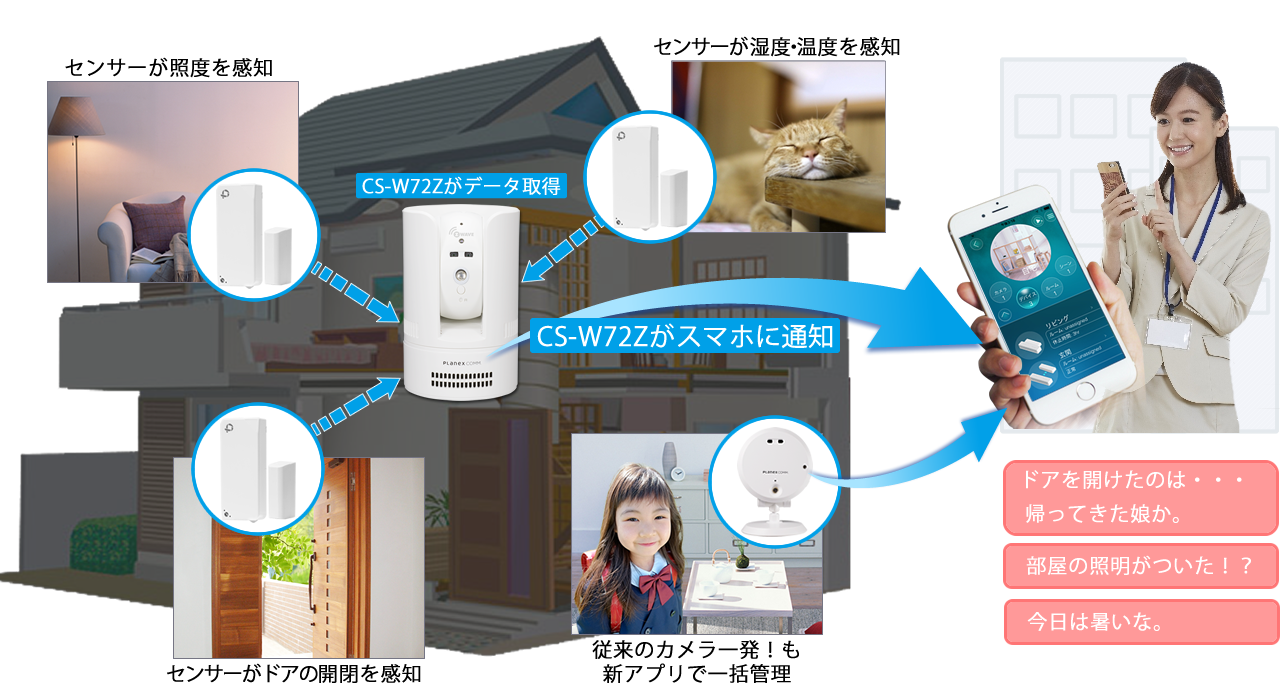カメラ一発！対応 4in1 多機能センサー（ドア開閉/温度/湿度/照度