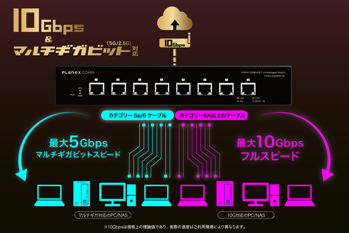 News Release｜PLANEX｜8ポートアンマネージドスイッチ「FXXG-0008IM