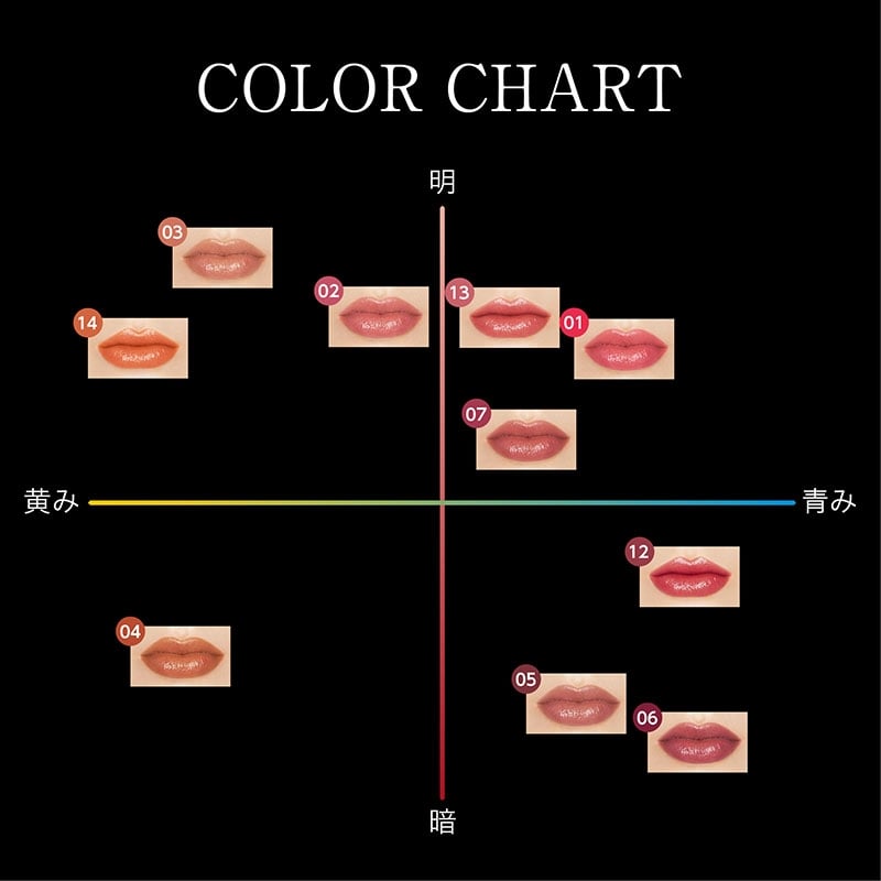 ケイト リップモンスター