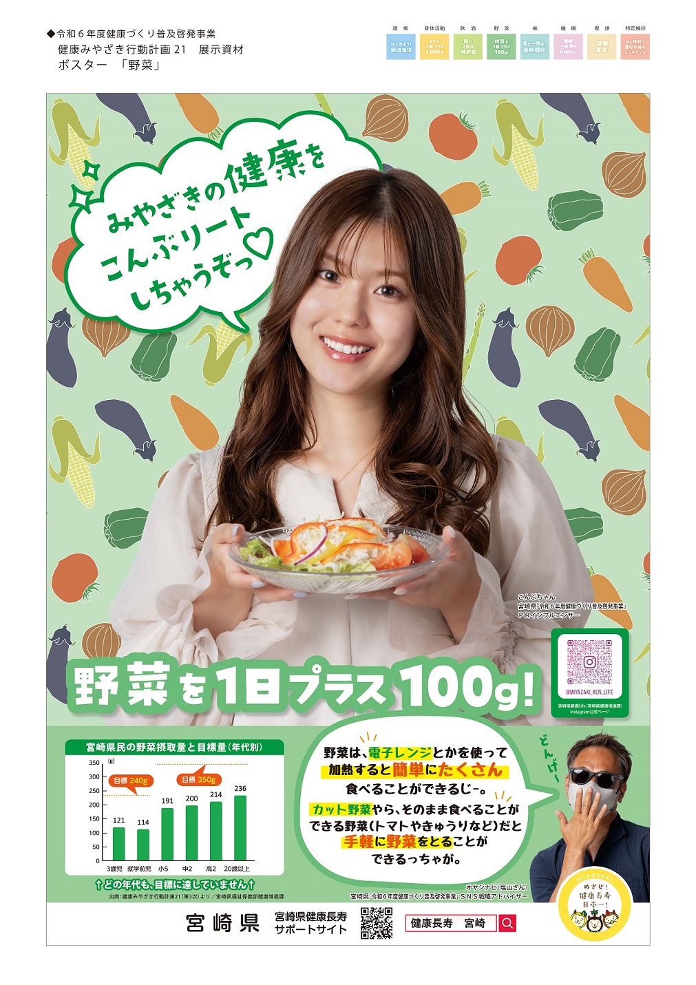 宮崎県：「みやざきの健康をこんぶリートしちゃうぞっ」今年度の健康