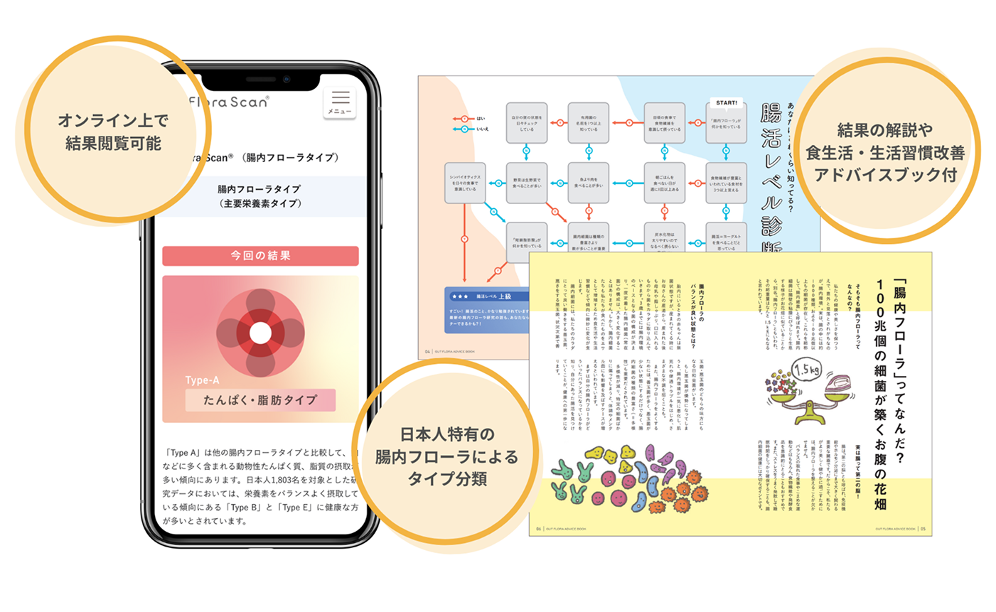 腸内フローラ検査サービス「Flora Scan(R)（フローラスキャン