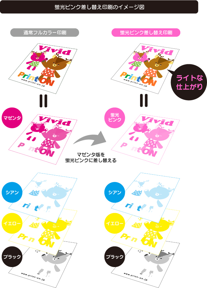 フルカラー+蛍光ピンク印刷 蛍光ピンク差し替え印刷プラン