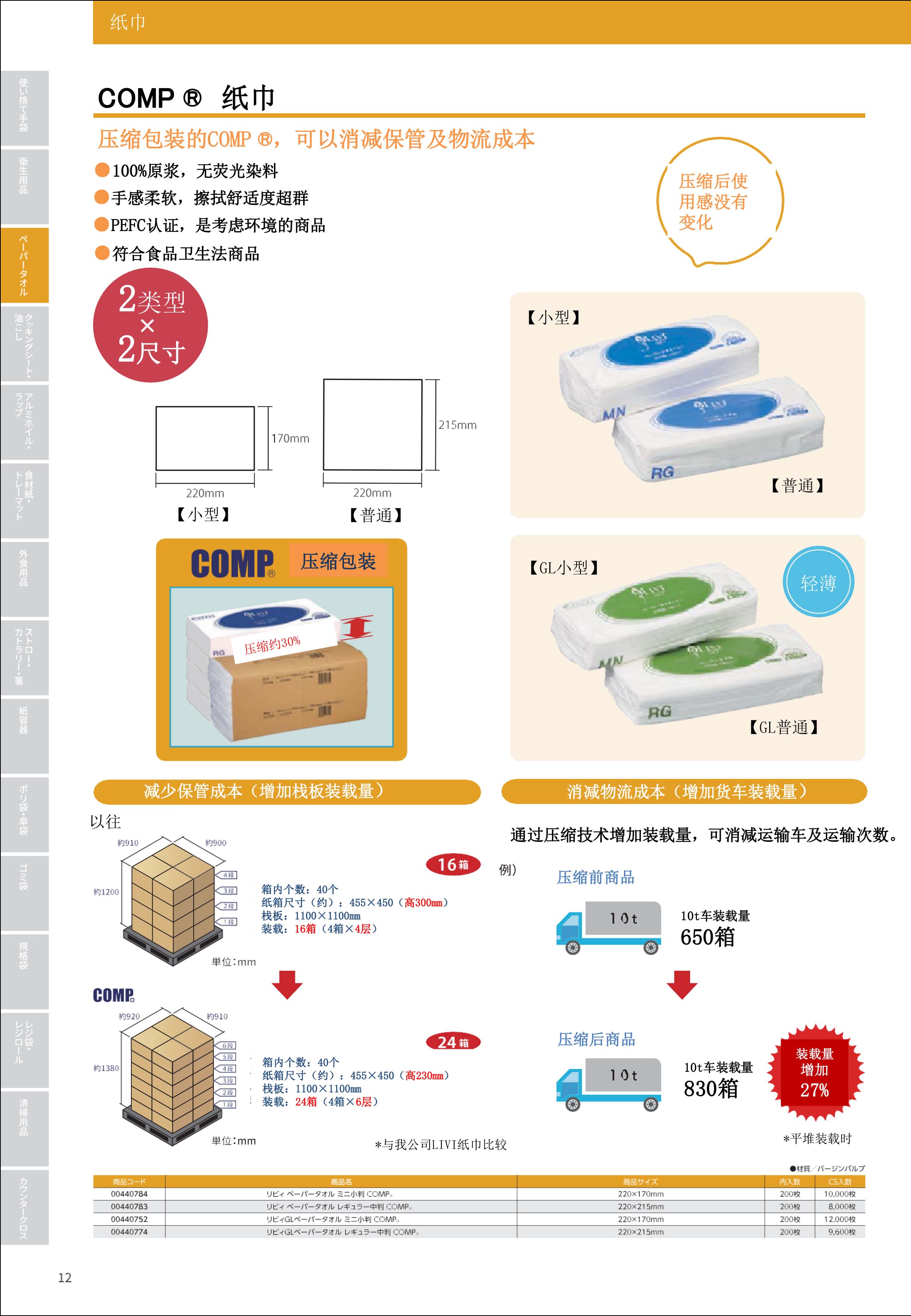 WEBカタログ】PB│紙・フィルム・消耗材の業務用の専門商社