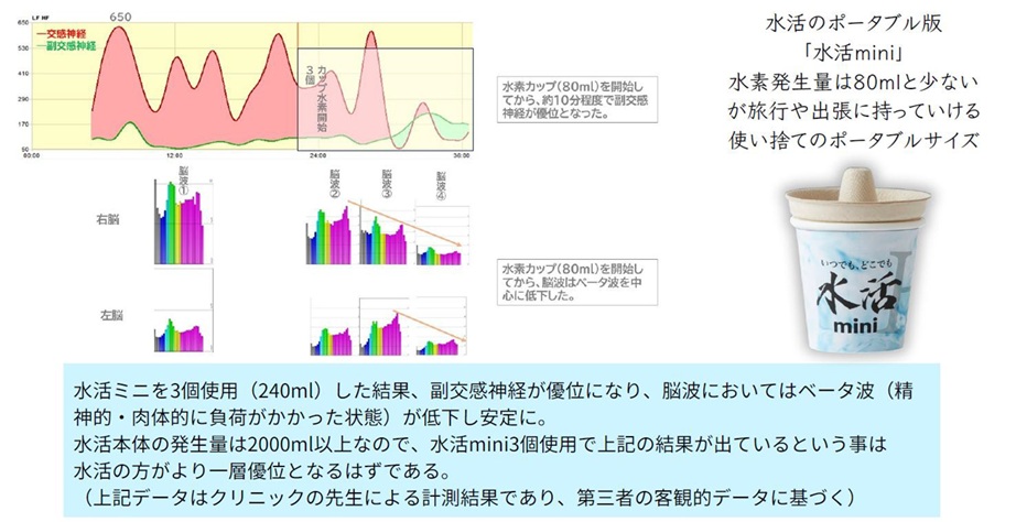 健康博覧会2025で水活初出展！話題の水素吸入を無料体験 – 株式会社