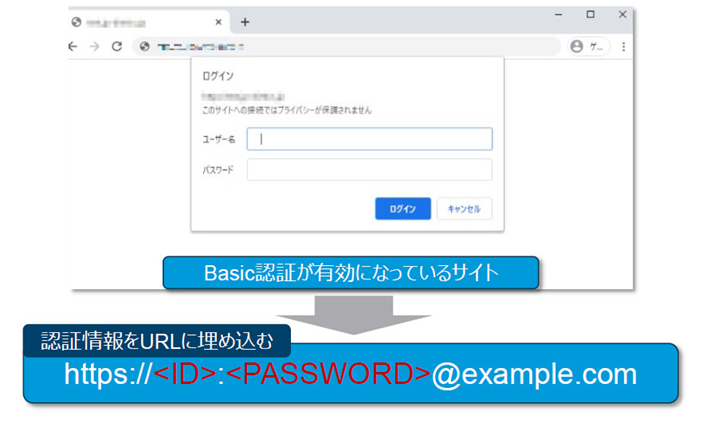 内田浩一の侍ハッキング #1フィッシング最新手法 - Basic認証と文字