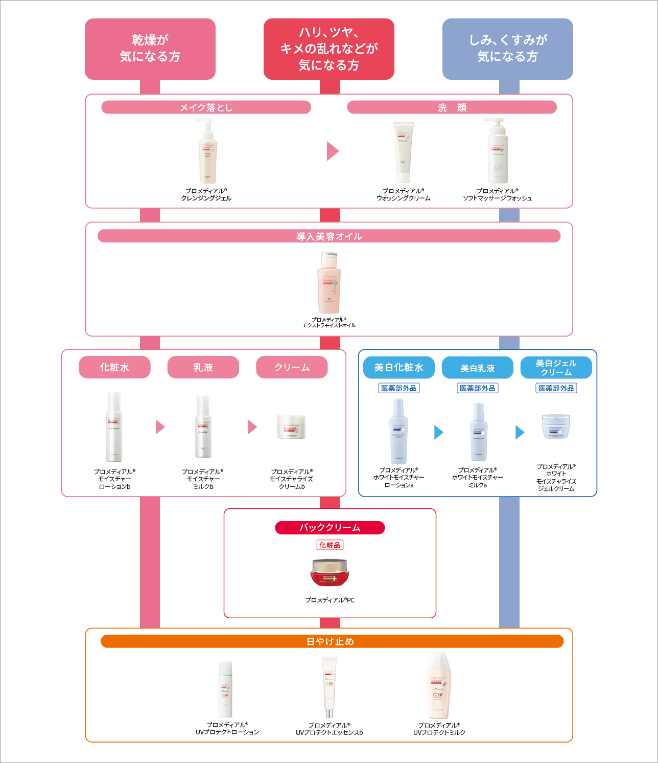モイスチャーミスト | プロメディアル - Promedial | ロート製薬株式会社