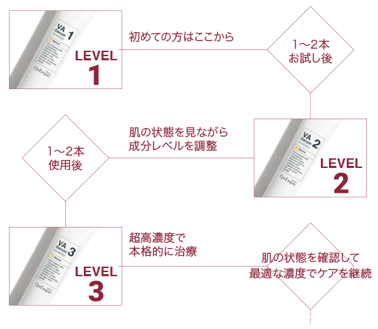 ホームケア治療 | クエスク スキンクリニック