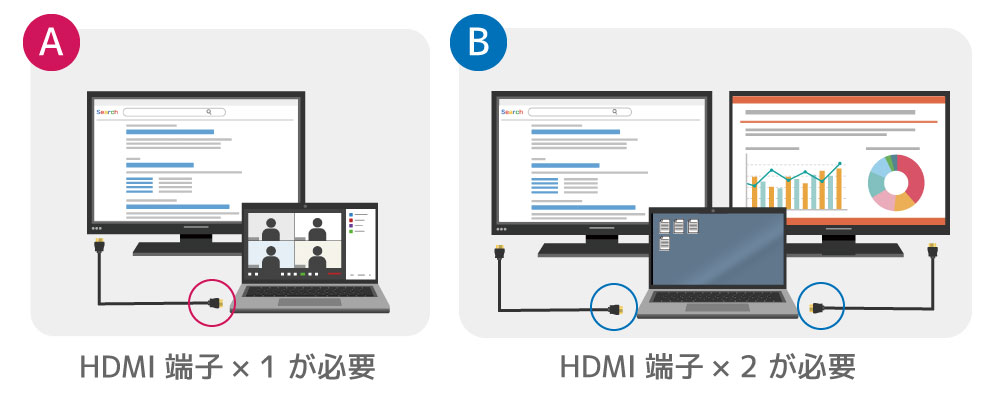 誰でも簡単】HDMI端子が1つでもOK！デュアルディスプレイのやり方