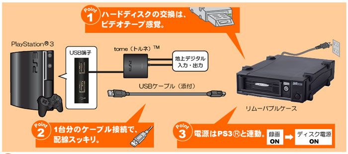 torne(トルネ) TM の映像はリムーバブルケースで録る～リムーバブル