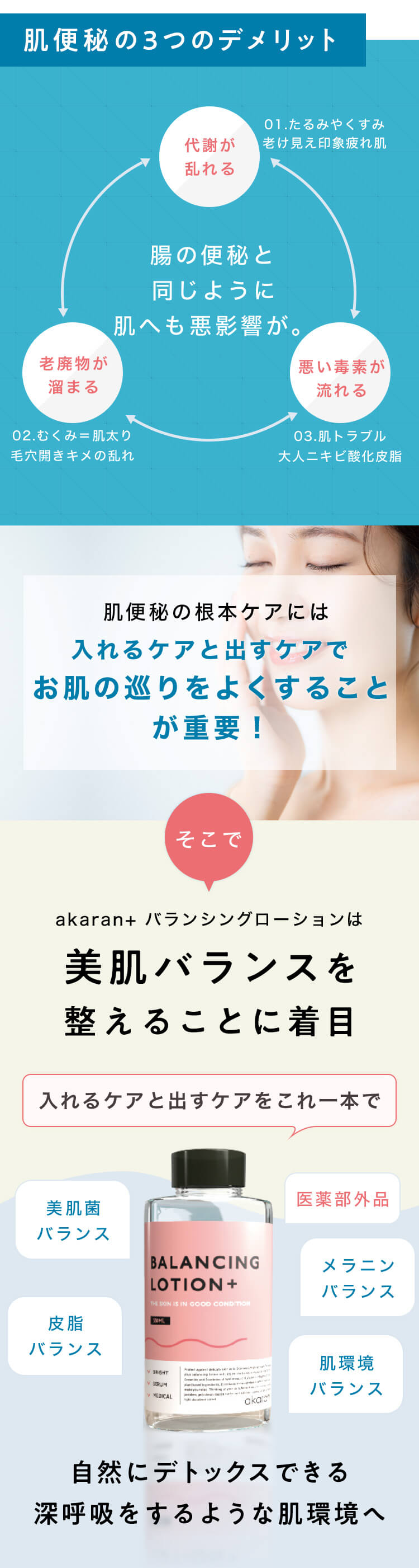 楽天市場】☆P10倍☆【公式】アカラン＋ 化粧水 医薬部外品 毛穴