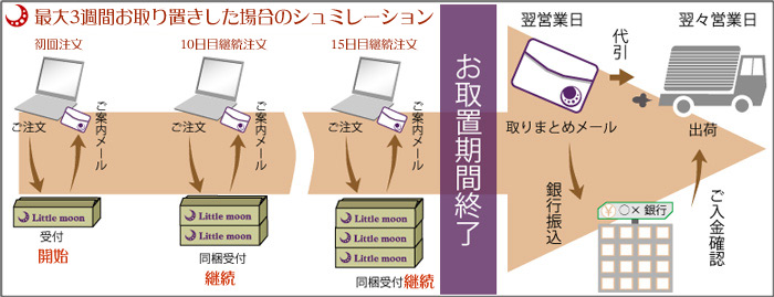 リトルムーン：お取置について