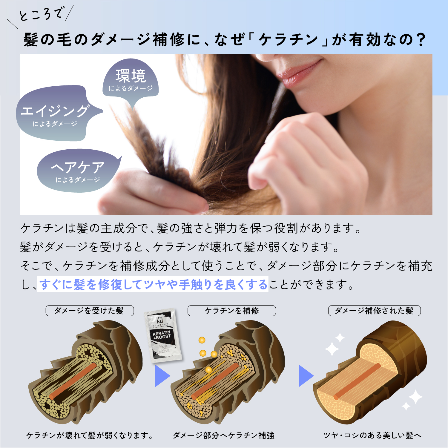 楽天市場】公式 スーパーSALE30%OFF 【 KYOGOKU ケラチンブースト＋