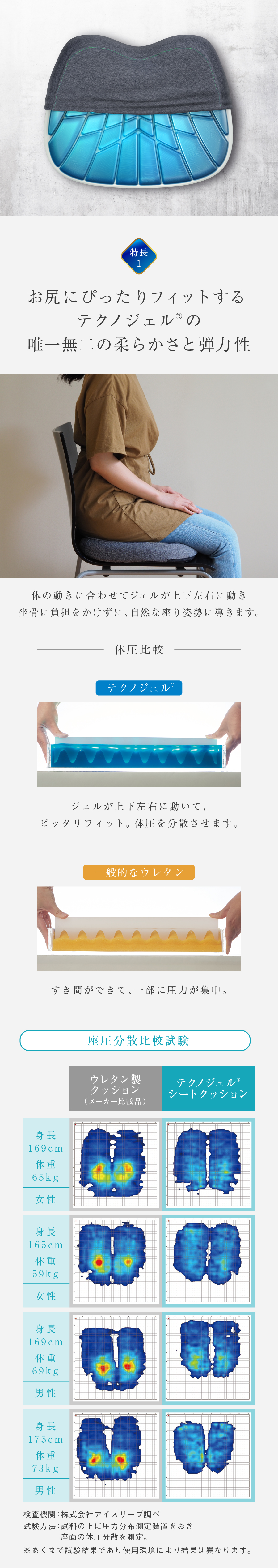 楽天市場】Technogel Living Seat Pad 2 (46×36.5cm) [ ジェル枕