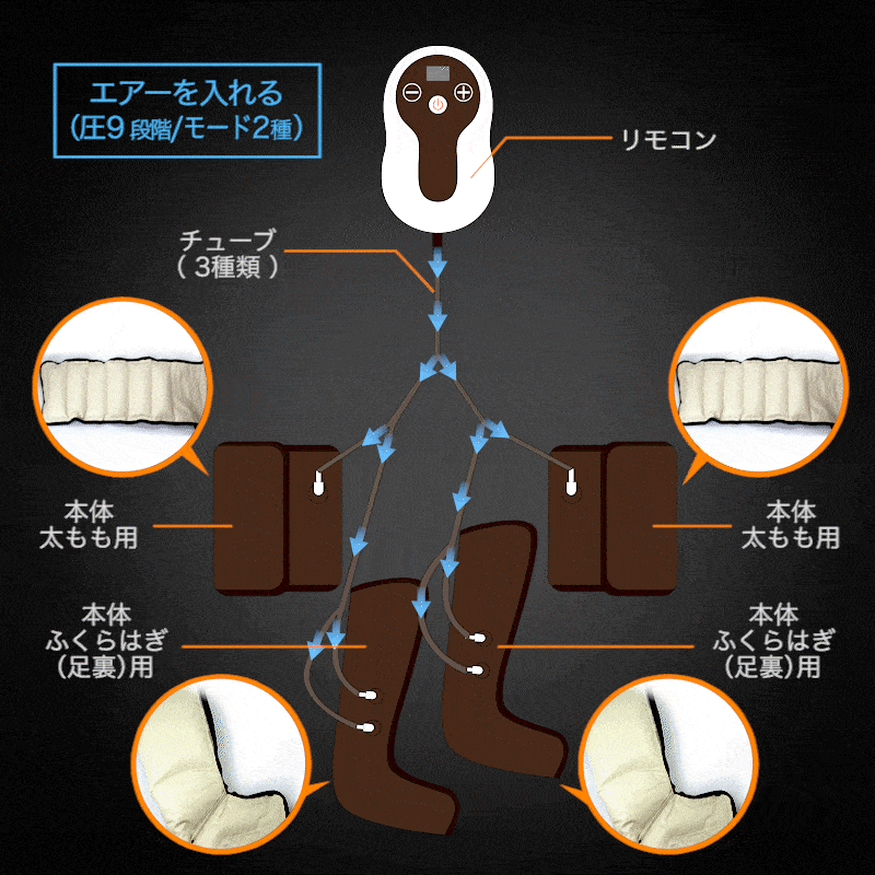 楽天市場】エアーレッグケア PA-002 | リンパ むくみ だるさ むくみ
