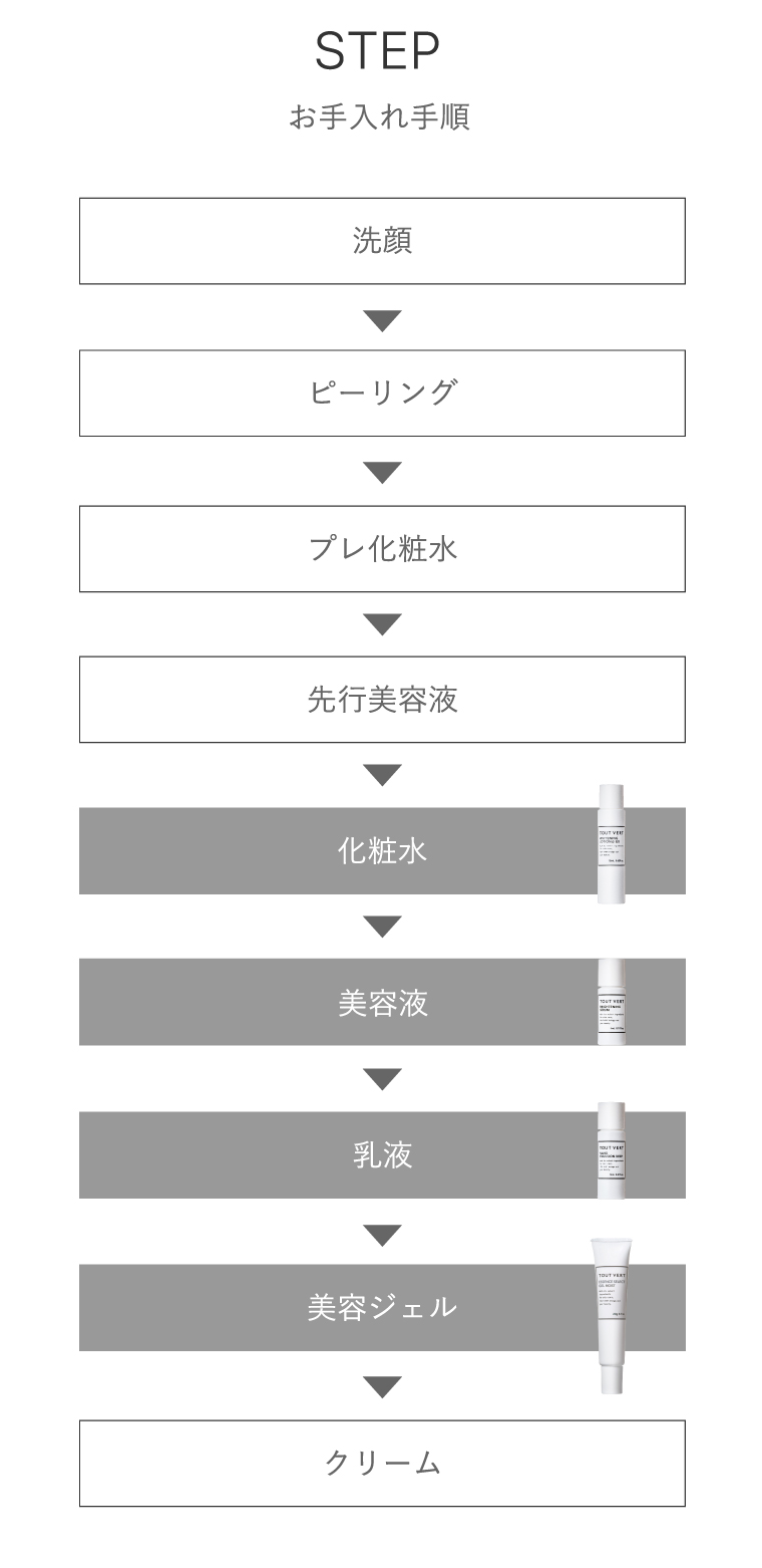 楽天市場】美白 お試し セット 薬用 化粧水 美容液 乳液 ゲル 4点 高