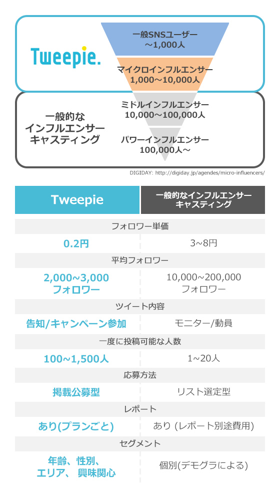 総リーチ数2億6千万人のX（旧Twitter ツイッター）プロモーション