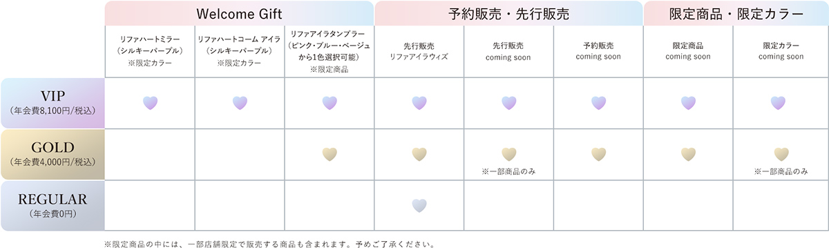 ReFaのハートデザインアイテムを愛するファンの皆様に向けたファン