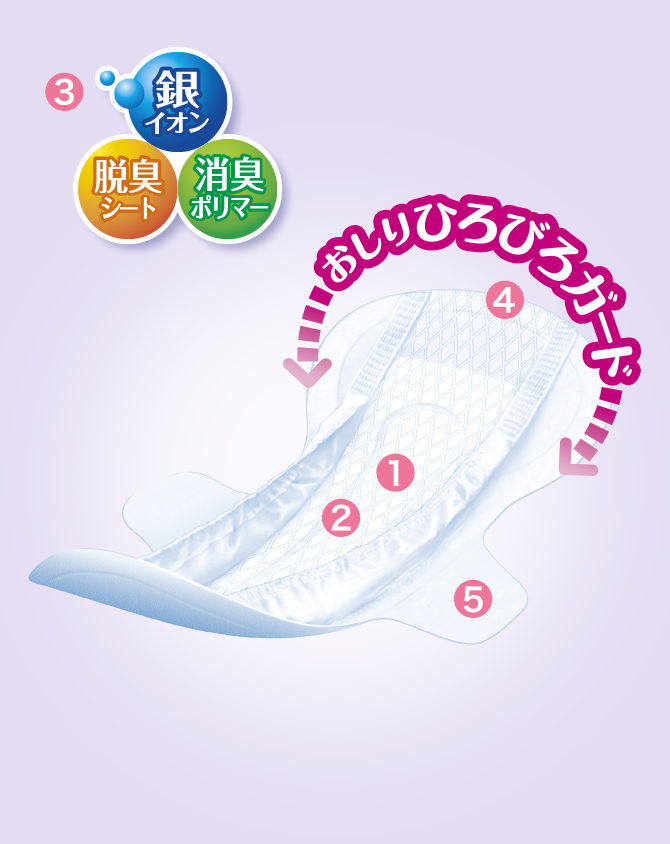 超うす安心パッド羽つき180cc | リフレ