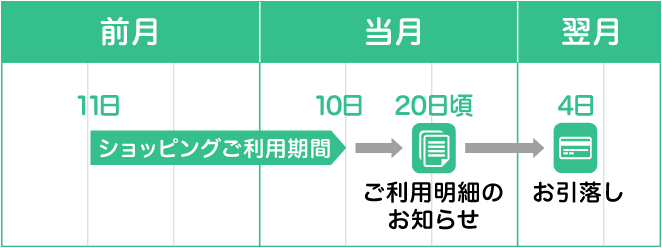 りそなゴールド《セゾン》ビジネスご利用ガイド｜りそなカード