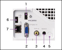 IPSiO PJ WX4130N（本製品は生産終了しております） / プロジェクター