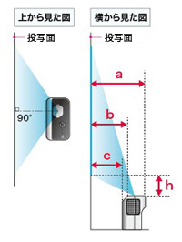 IPSiO PJ WX4130N（本製品は生産終了しております） / プロジェクター