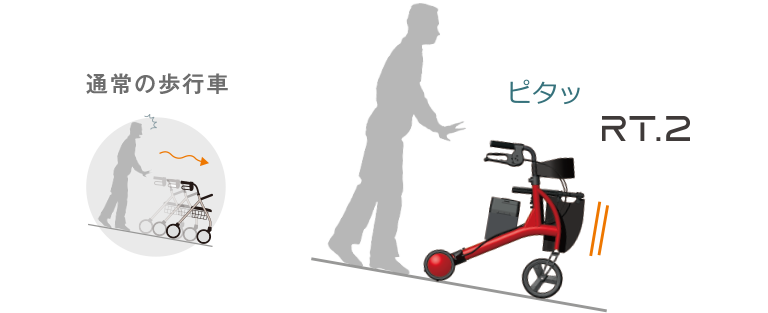 ロボットアシストウォーカー RT.2｜製品紹介｜RTワークス