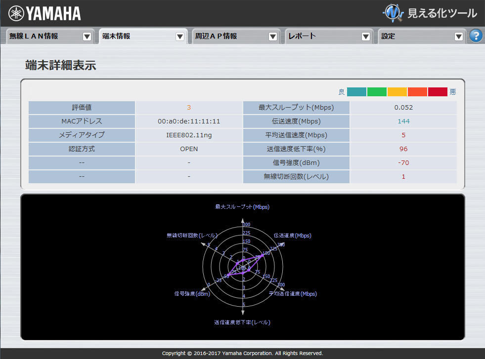 WLX402 無線LAN見える化ツール
