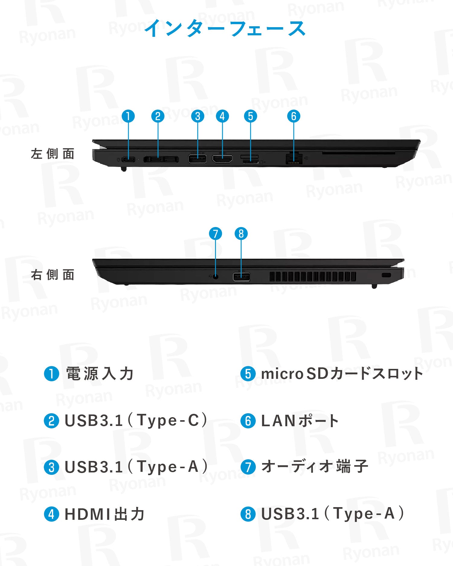 毎日使いにちょうどいい実用構成】Lenovo ThinkPad L15 Gen1 第10世代