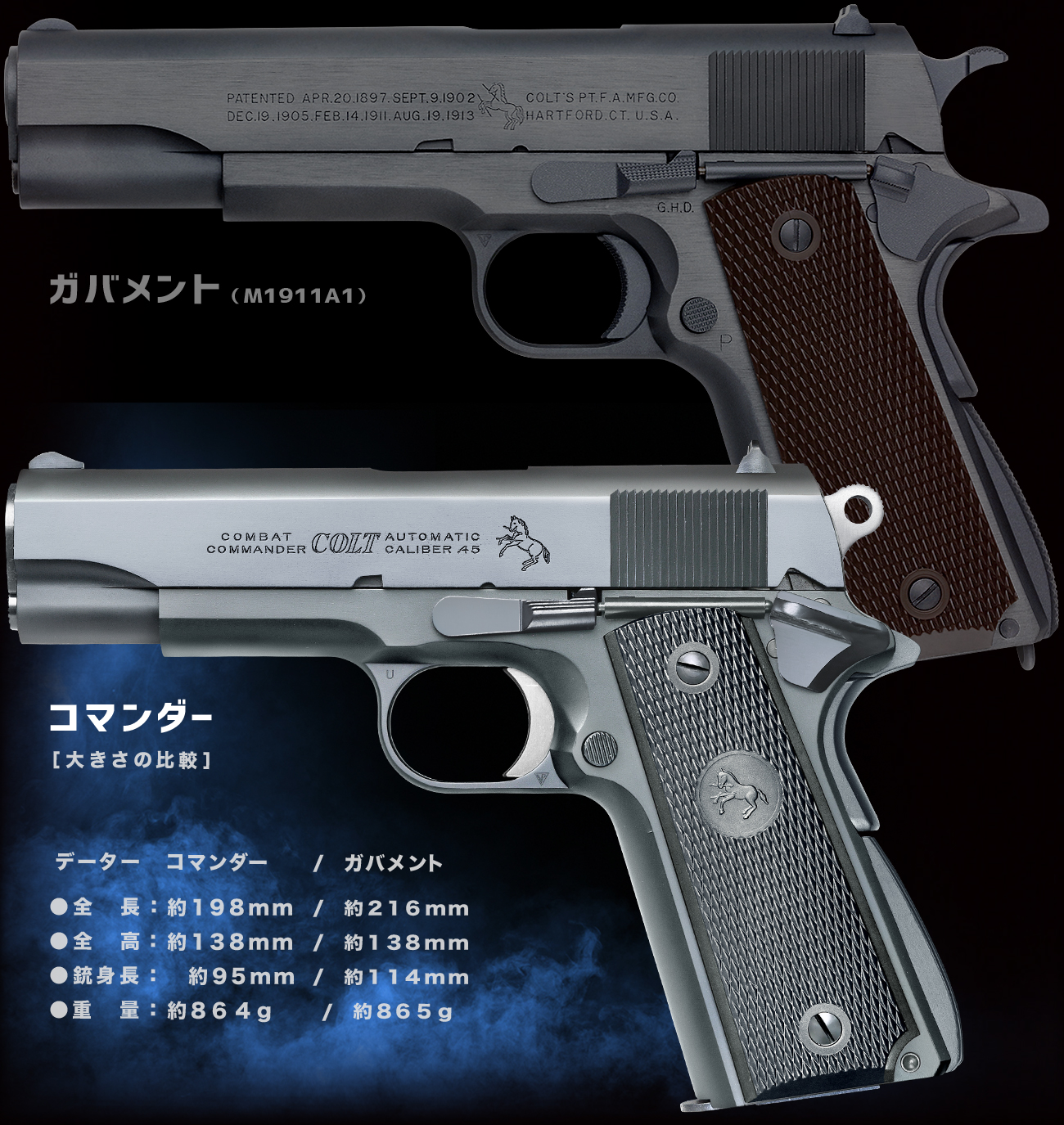 完売】WA【コルト】コンバットコマンダー ガンブラックver. 【WESTERN