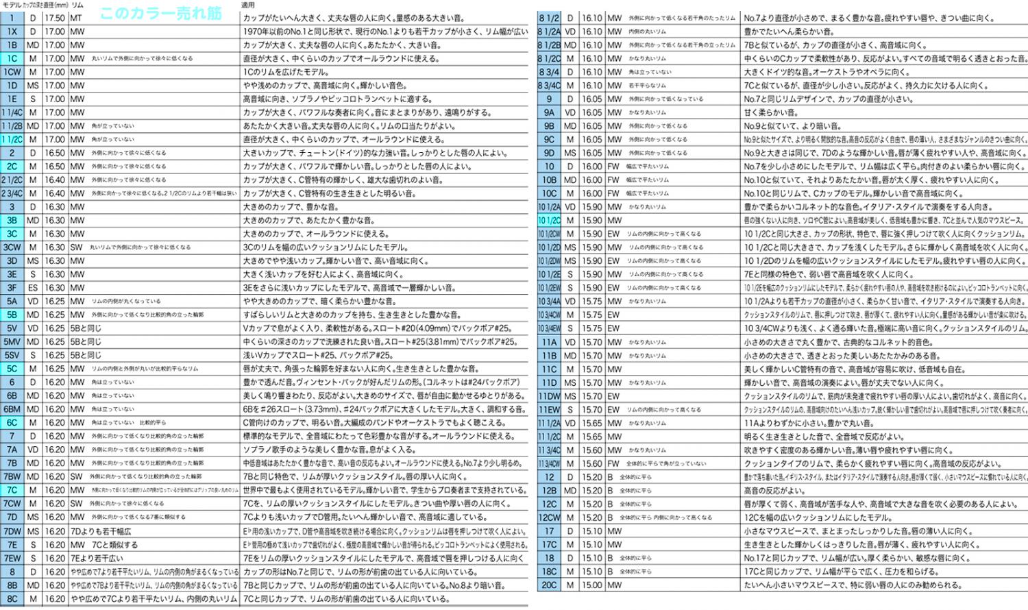 Vincent Bach ヴィンセント バック 10-1/2C トランペット マウスピース