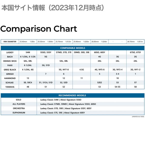 Laskey ラスキー 59E SP 太管 マウスピース トロンボーン