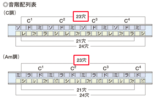 SUZUKI スズキ Am調 SUA-23 23穴 複音ハーモニカ スタンダード