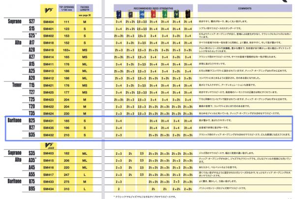 vandoren バンドーレン アウトレット SM435 バリトンサックス B27 V5