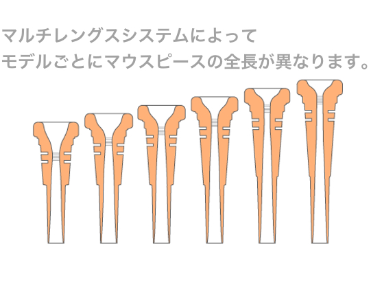 BEST BRASS ベストブラス HR-3D フレンチホルン マウスピース グルーヴ
