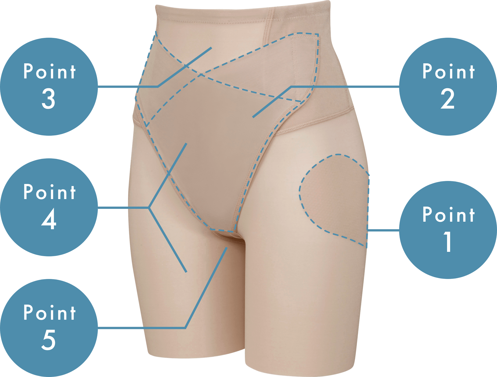 サッとはける、産後骨盤サポートパンツ | こだわりの機能商品