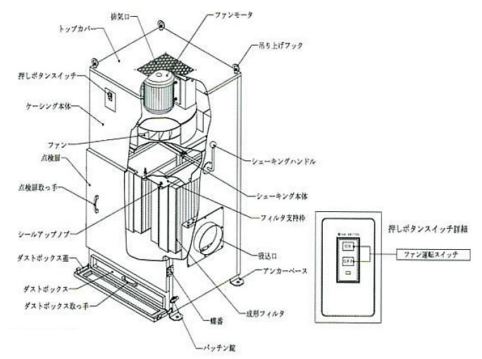 一般粉塵用集塵機(カートリッジフィルター)/M271BS-150PNN/測定/包装
