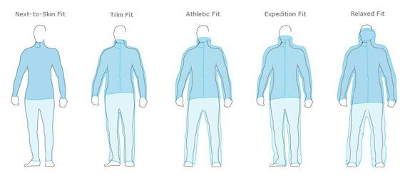 アークテリクスのサイズ表- ウエスト
