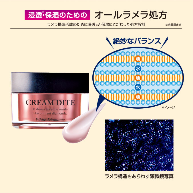 ローションディーテ リュクス｜輝き・ハリ弾力の化粧品は、及川尚輔