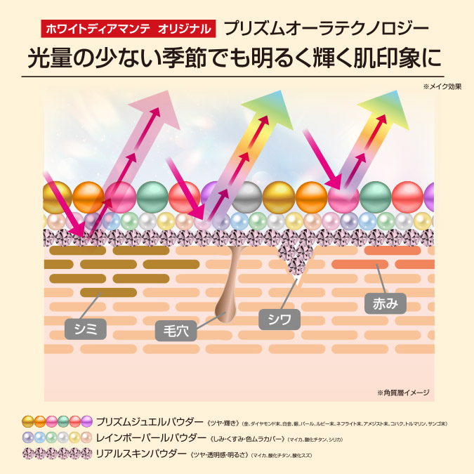 インプレッシブハピエンスルージュ｜輝き・ハリ弾力の化粧品は、及川尚