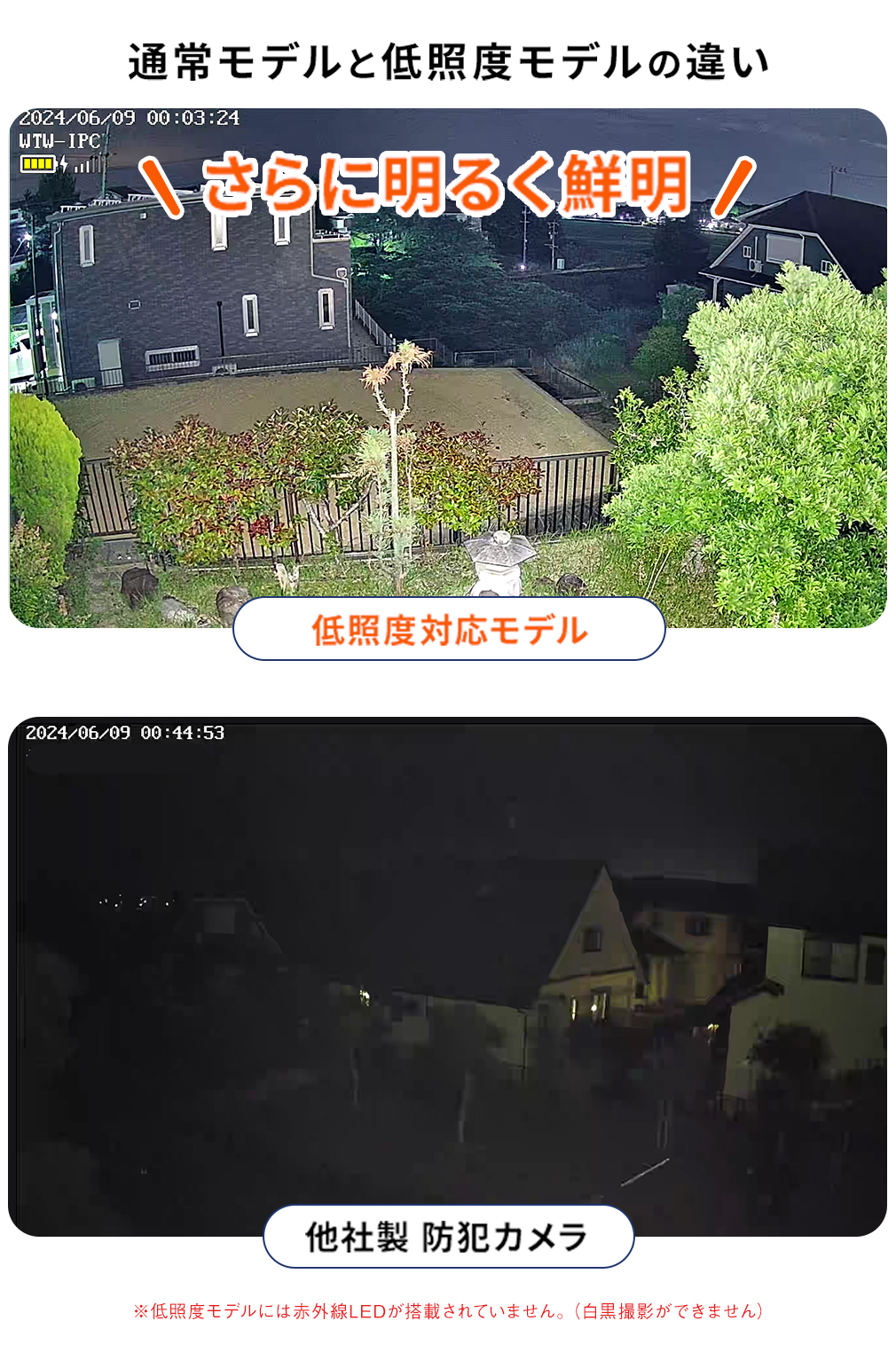 公式WTW塚本無線】【世界初のWIFIソーラーPTZ】みてるちゃんWSP ブルー