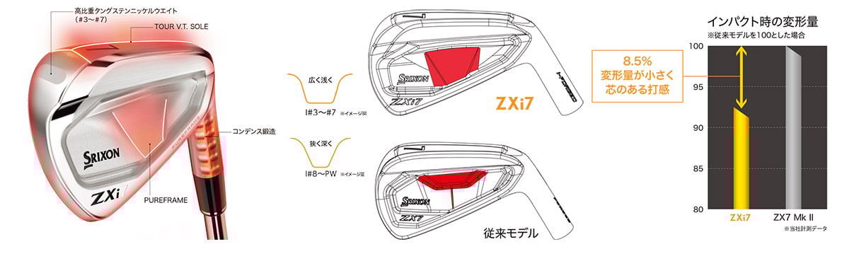 Srixon ZXi7 Iron ( #3 / #4 / AW / SW )