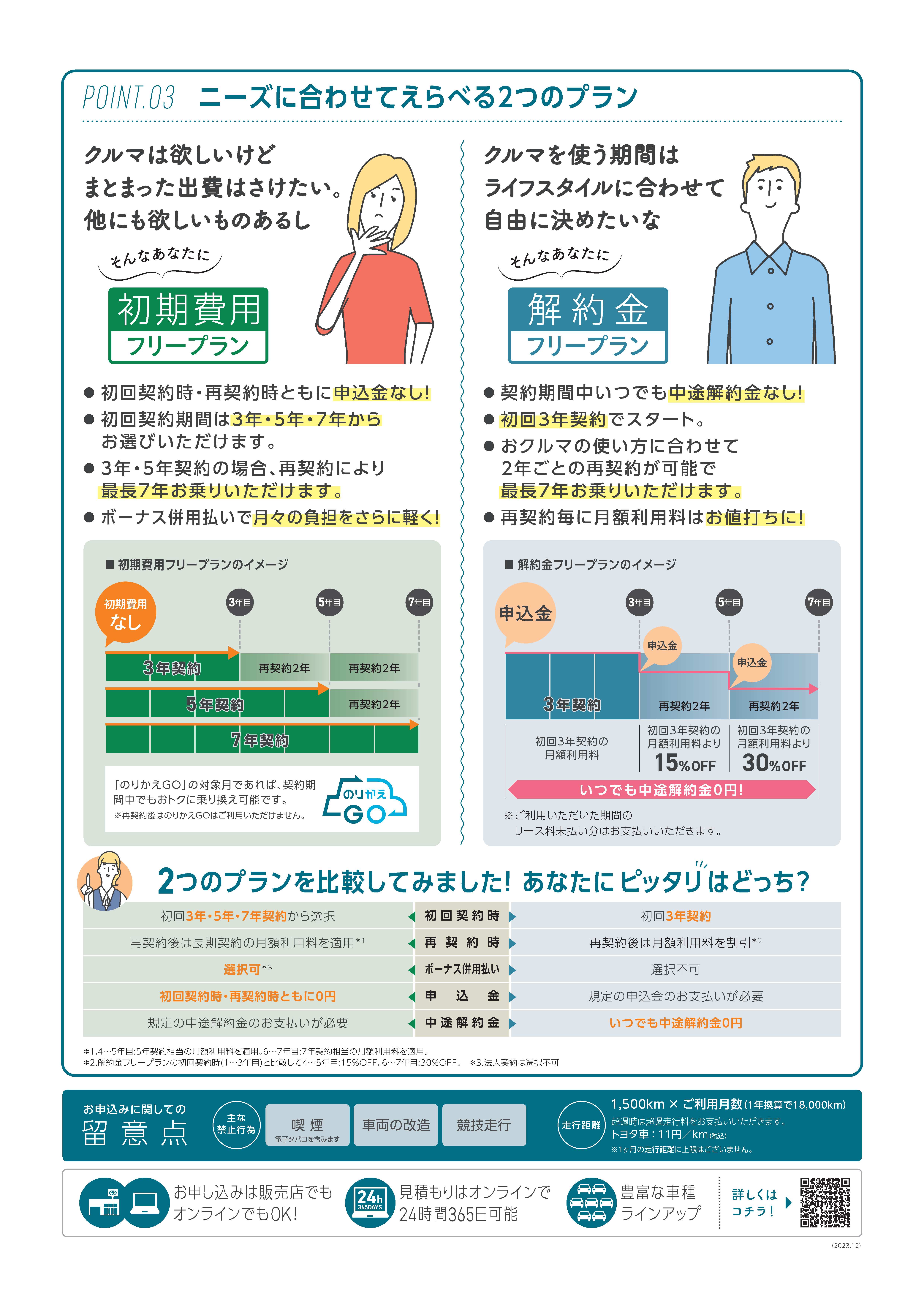 KINTO】諸費用コミコミ月々定額でトヨタの新車が乗れる | トヨタ