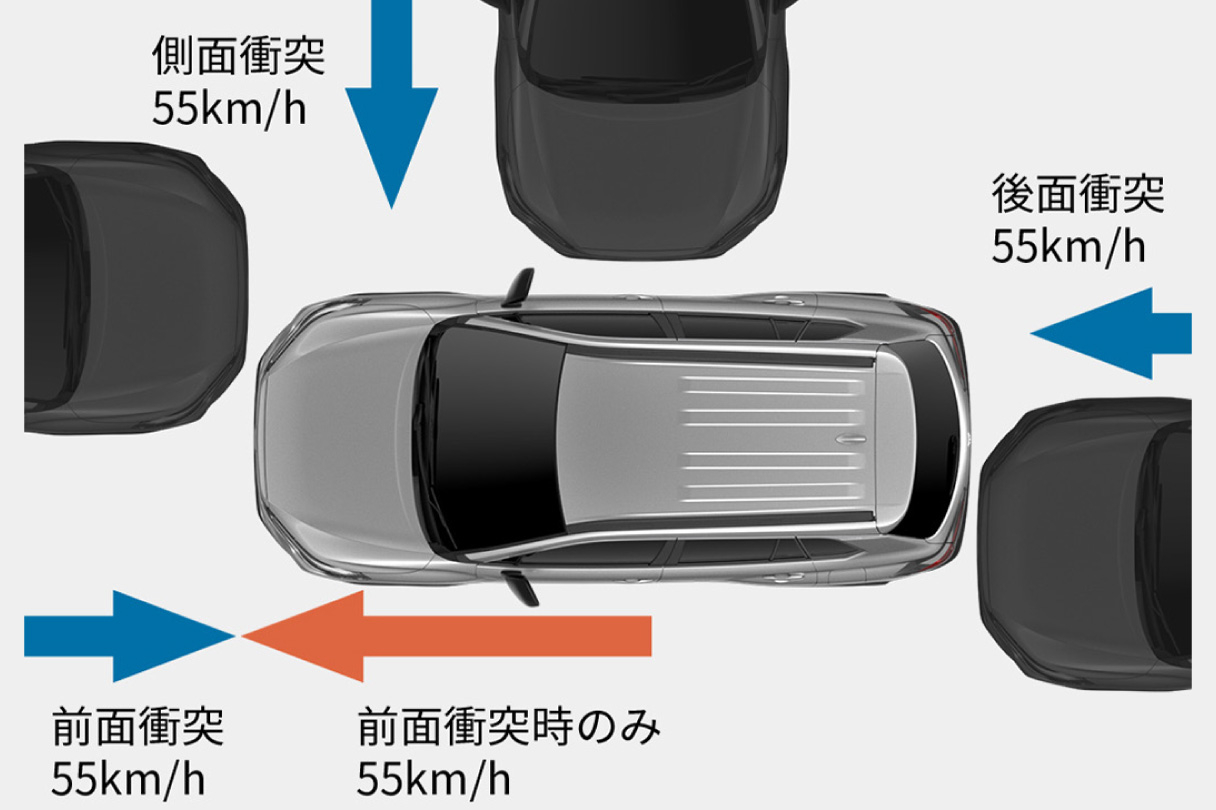 カローラ クロス | 安全性能 | トヨタS&D西東京株式会社