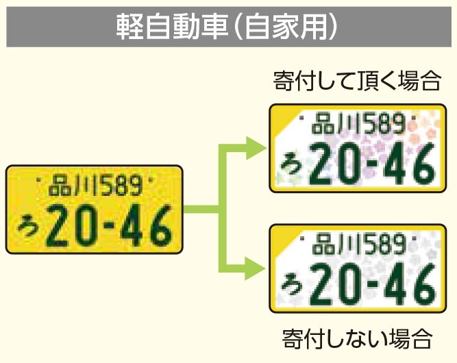 新登場！！全国版花柄入りナンバープレート！！【広陵店】