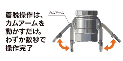カムロック カプラー ホースシャンク （ニップル細めタイプ） | TOYOX