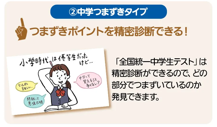 公式】 全国統一中学生テスト(模試)｜予備校・大学受験の東進